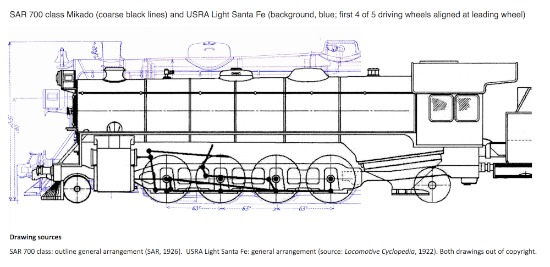 SAR 700 overlaying (blue) Light Santa Fe chassis